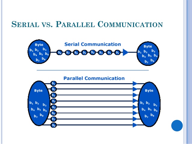 tajima serial connection vs parallel